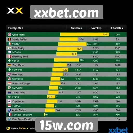 Estatísticas de usuários ativos no xxbet.com